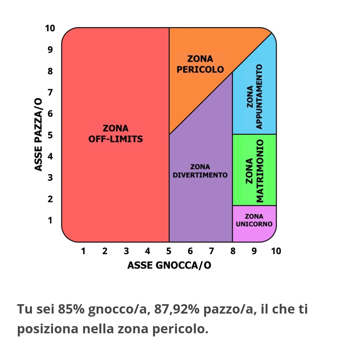 Sono gnocca, ma anche pazza vabbè capita ??