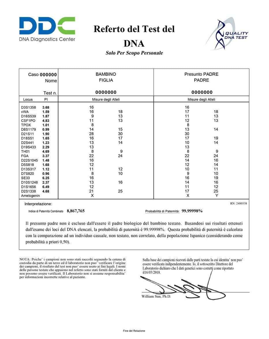 Ecco il test secondo cui sono figlio di antonella