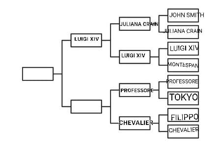 Professore VS Chevalier