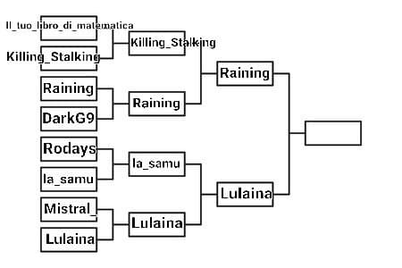 Raining VS Lulaina 