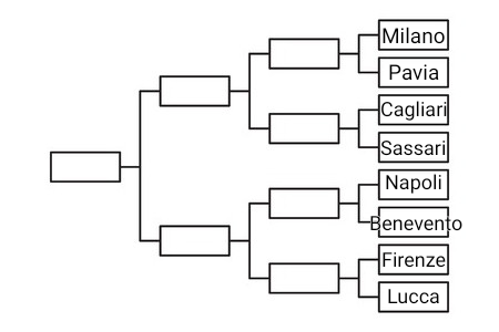 Iniziamo il torneo delle città delle stesse regioni: Milano vs Pavia. Domani ritirerò i voti e farò la 2° parte