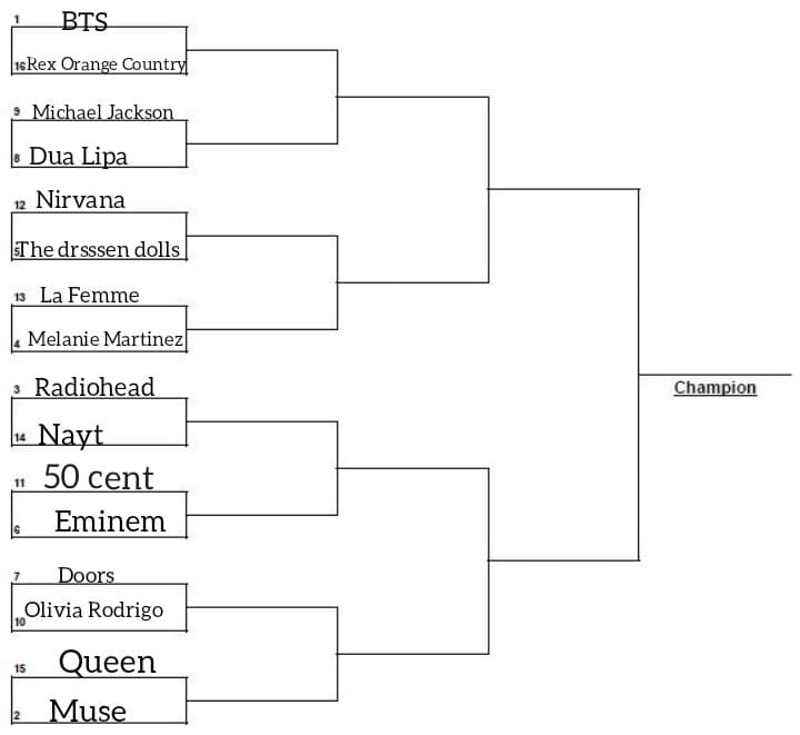 ok perfetto i posti sono finiti, il torneo inizia domani e ditemi se volete essere taggati