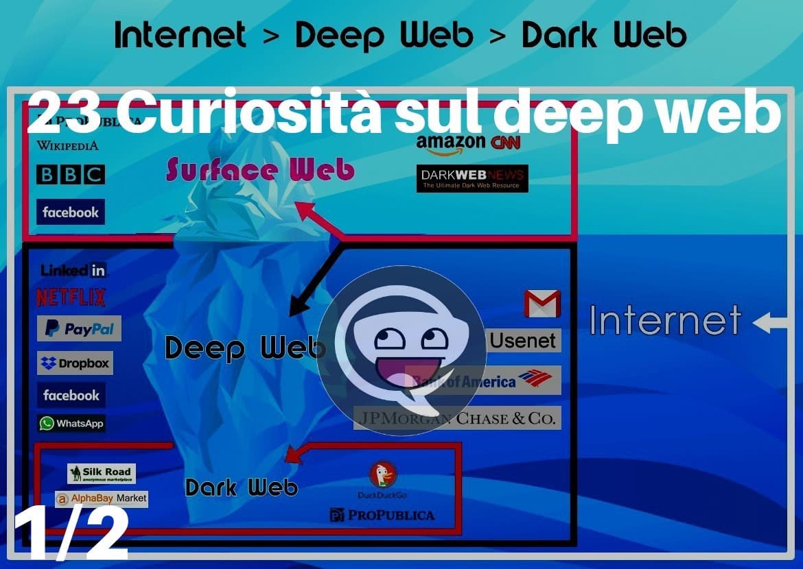 23 Curiosità sul deep web (1/2)