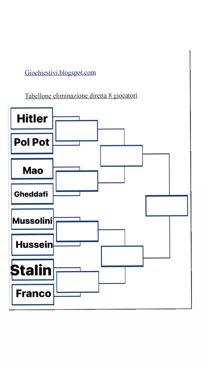 Battle sui dittatori che ne pensate? 