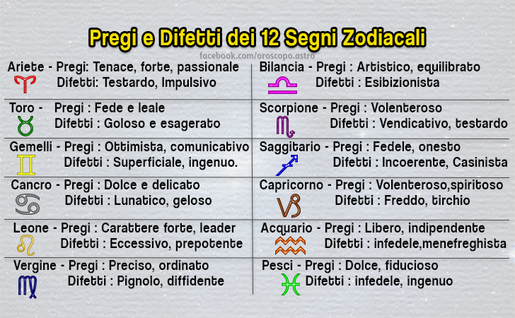 Ho visto un segreto sui segni zodiacali .. Ho fatto una piccola ricerca 