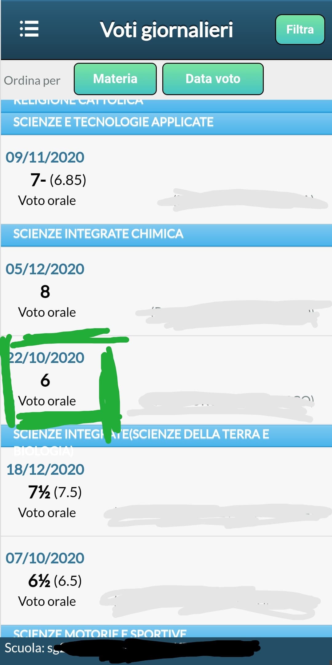 Questo è il voto più basso che ho preso quest'anno, uscite i vostri