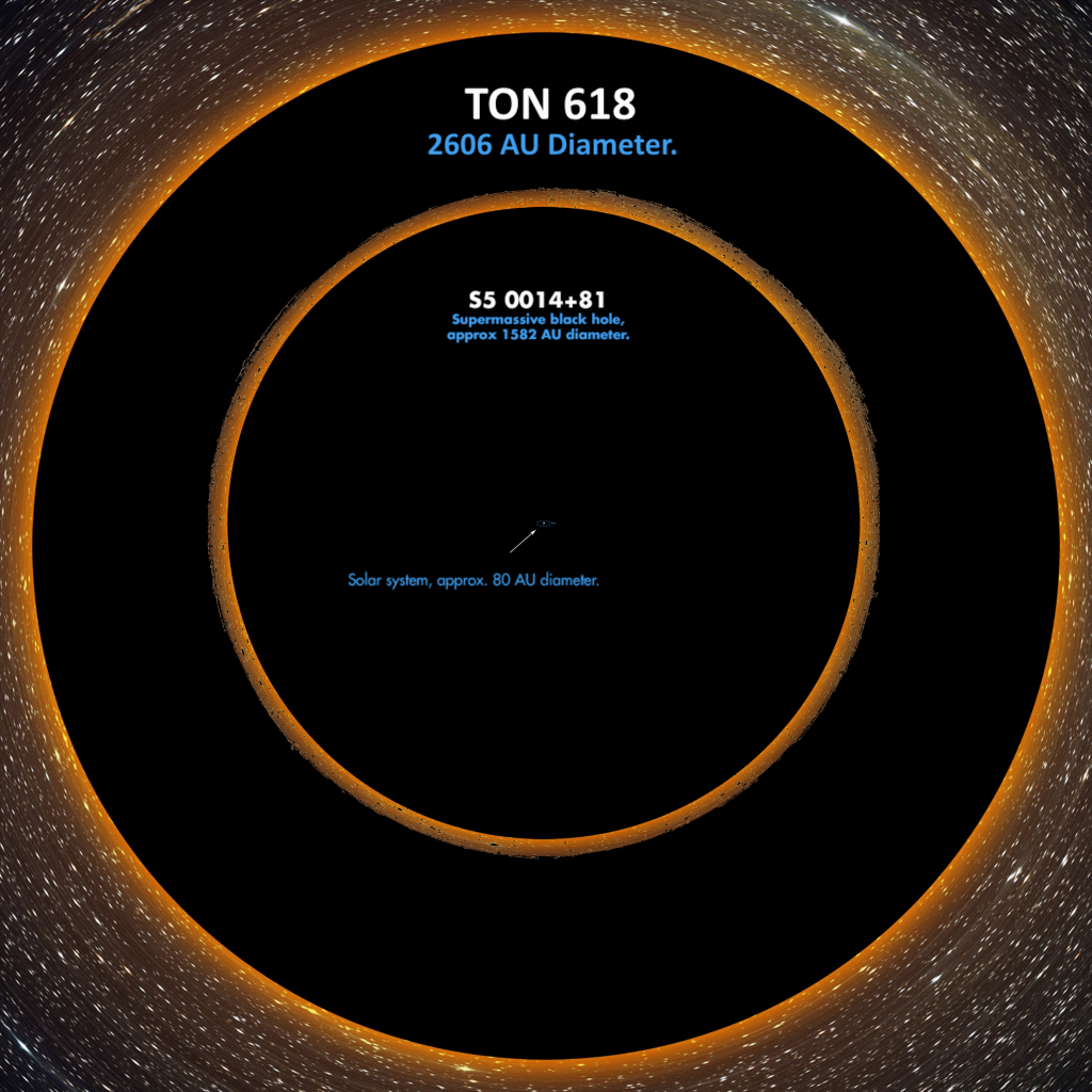 Vedete quel puntino al centro? È il sistema solare messo a confronto col più grande buco nero mai scoperto, ecco in confronto siamo un granello di sabbia quasi insignificanti 