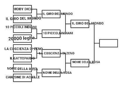 Il giro del mondo in 80 giorni VS Il nome della rosa 