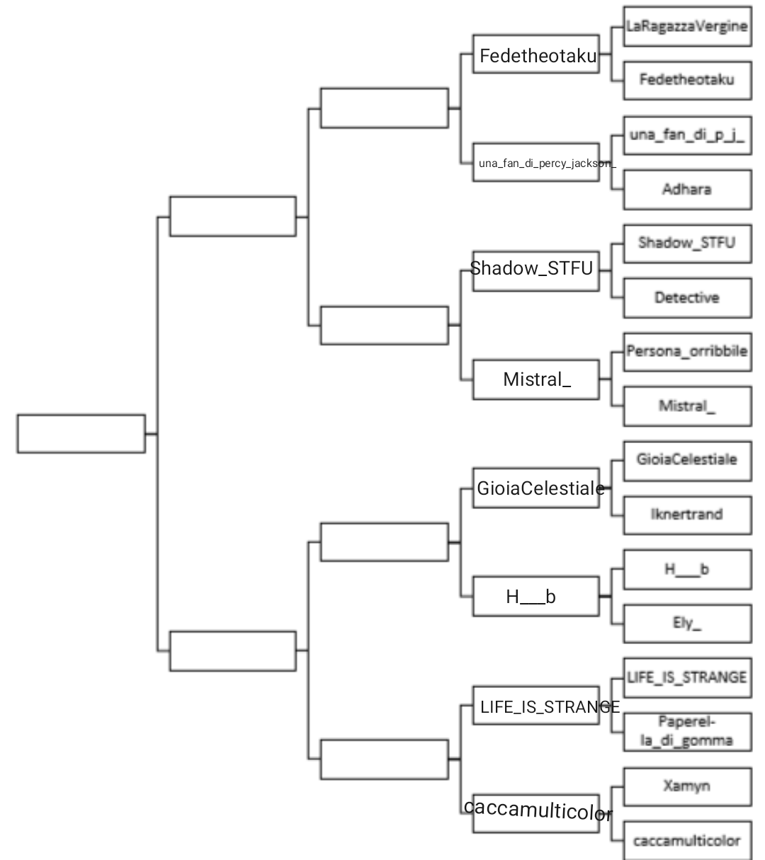 Settimo round: GioiaCelestiale vs H___b