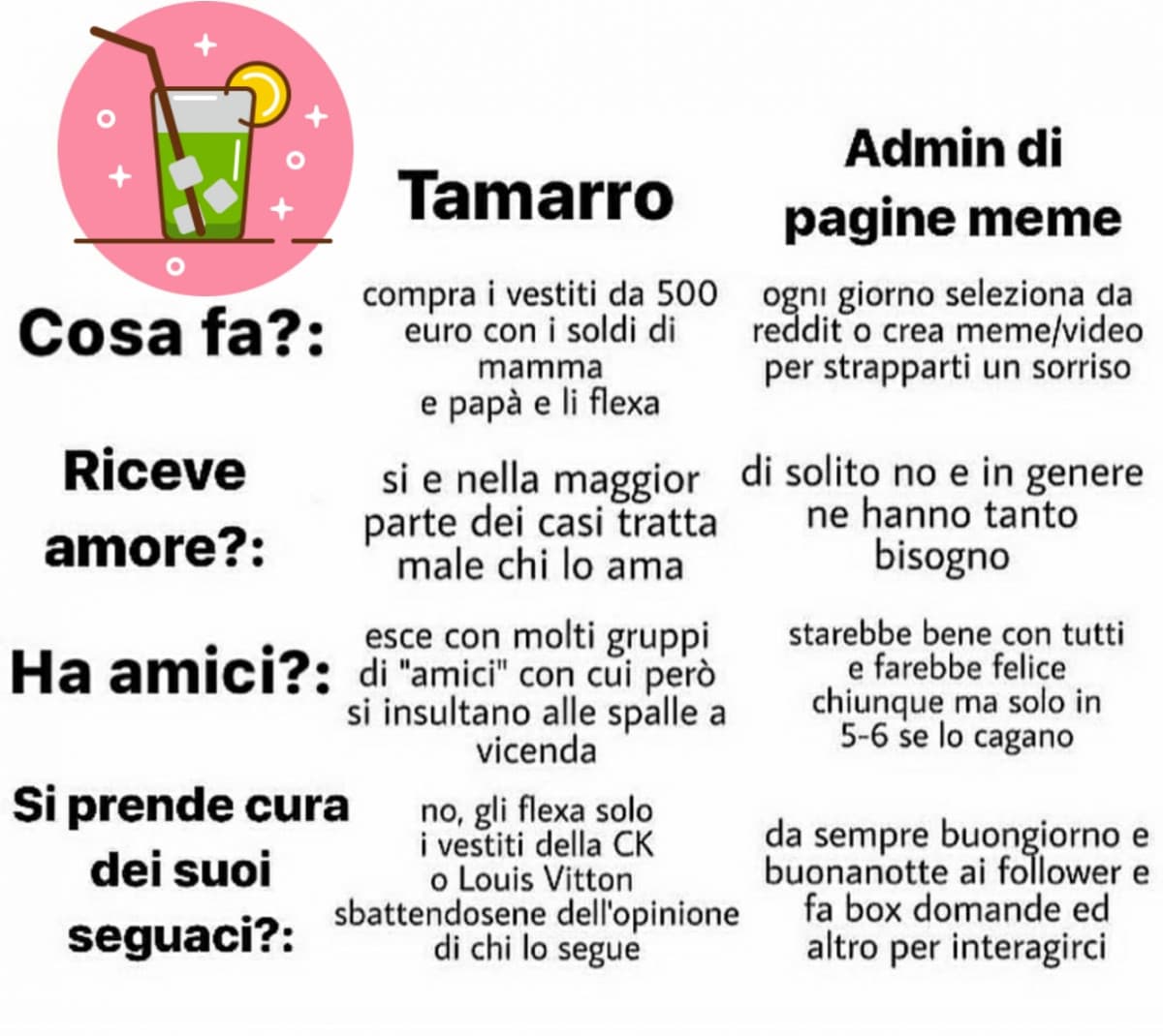 Piccole differenze