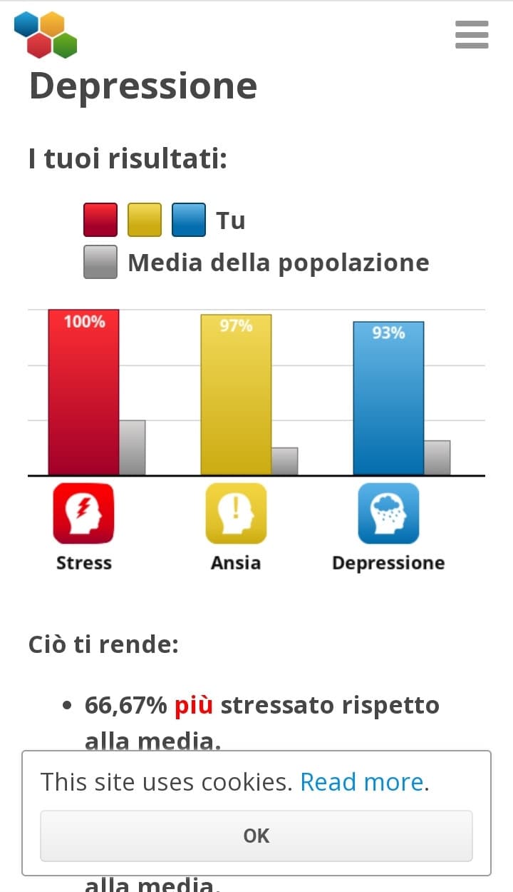 Ora ho ansia e stress aumentati per sta cosa