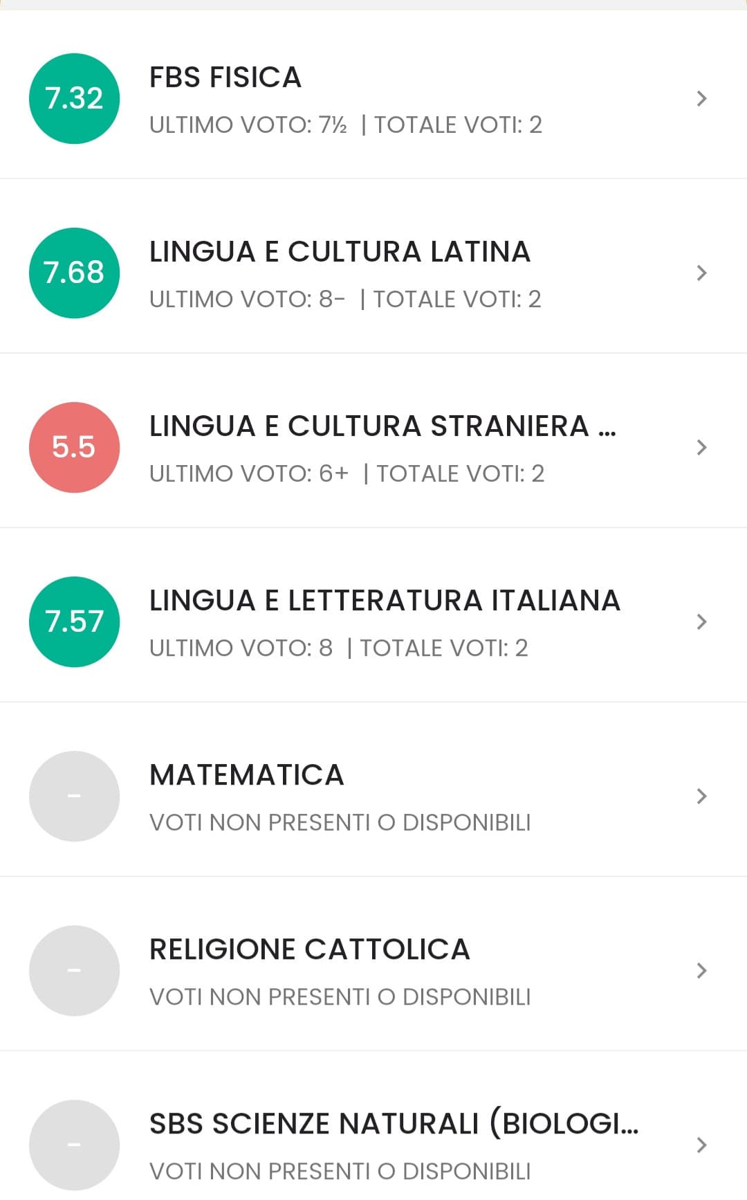 Ho appena realizzato di aver detto a mia mamma che le facevo l'accesso al registro dal  suo telefono e che non sa che in inglese ho 5.5 