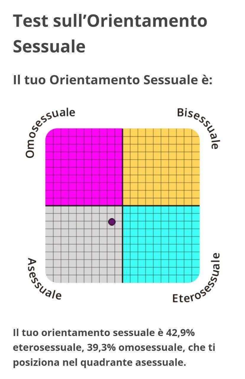 Ha domande troppo poco inclusive, non può funzionare per me sto test ?