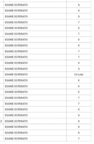 mi ero dimenticato lol. boh sono uscito col 9. onestamente mi girano i coglioni solo per il 10 e lode. quello lì è sempre stato venerato da quella di matematica, bah. vabbe me ne dimenticherò tra un anno lol