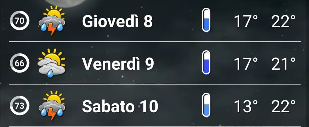 Avevo detto che giovedì sarei andato qualche giorno a trovarla. E difatti... 