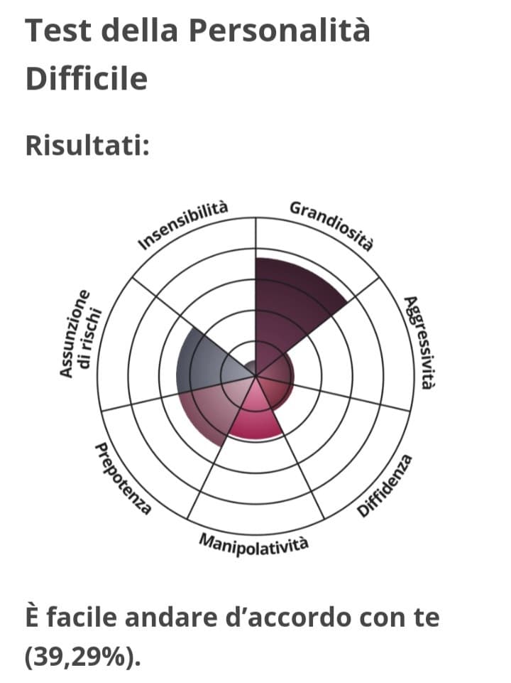 Yeee sono simpatico ihih (no faccio schifo ho deluso tutti?)