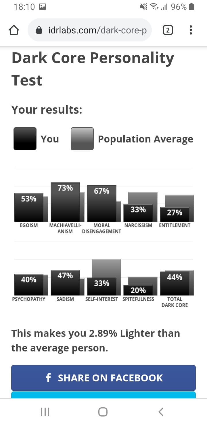 Oggi ve la meno con i test di personalità che ho fatto