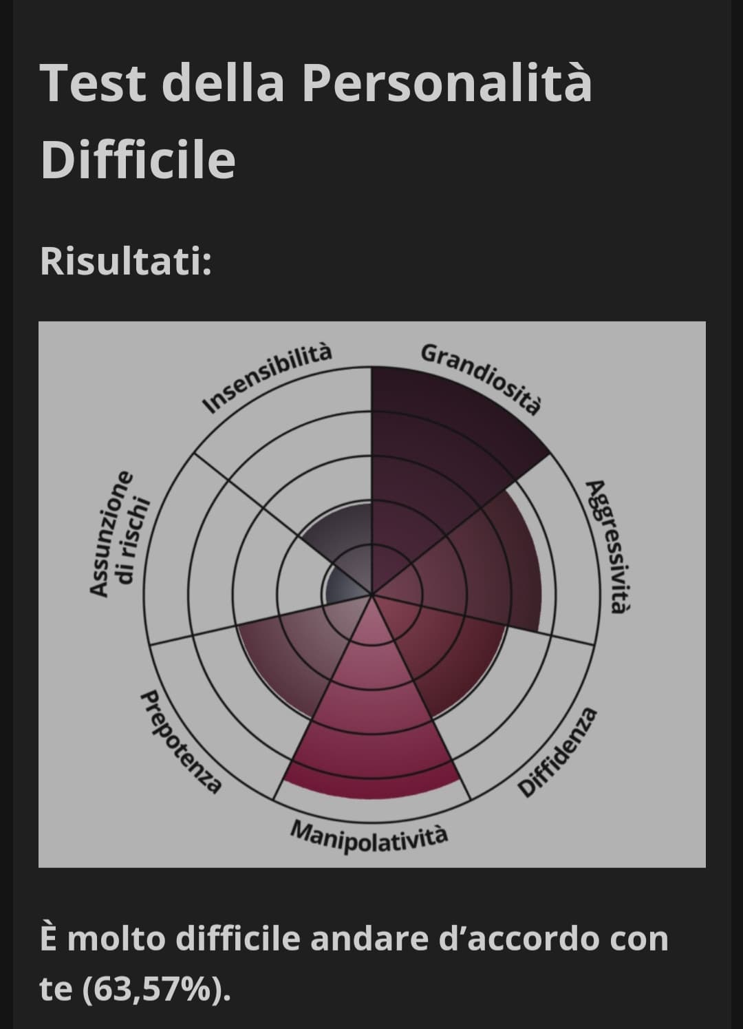 Direi accurato, tranne sulla diffidenza. Essendo una diabla non mi fido di nessuno?