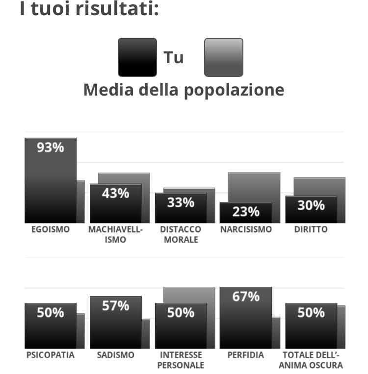 Non male. Ma voglio più cattiveria per un motivo.