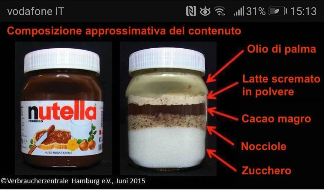 Argomento: Nutella