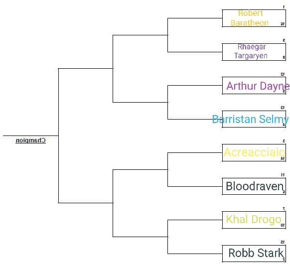 Robert (da giovane) contro Rhaegar, chi è il miglior guerriero dei due?