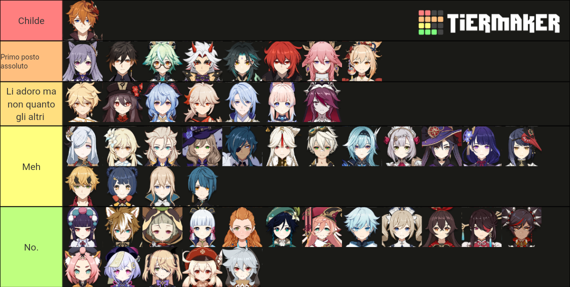 La mia tier list delle waifu e husbando di genshin