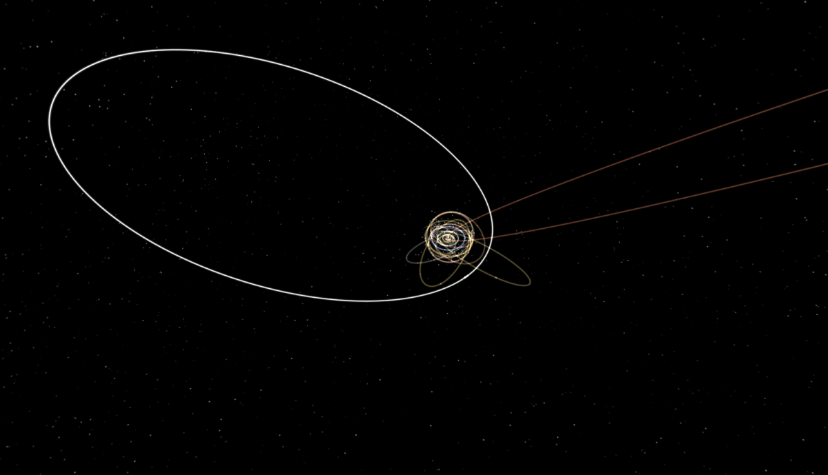 Questo è il sistema solare, il cerchio più grande rappresenta l'orbita di 90377 Sedna, cui la rivoluzione dura 11.408 anni