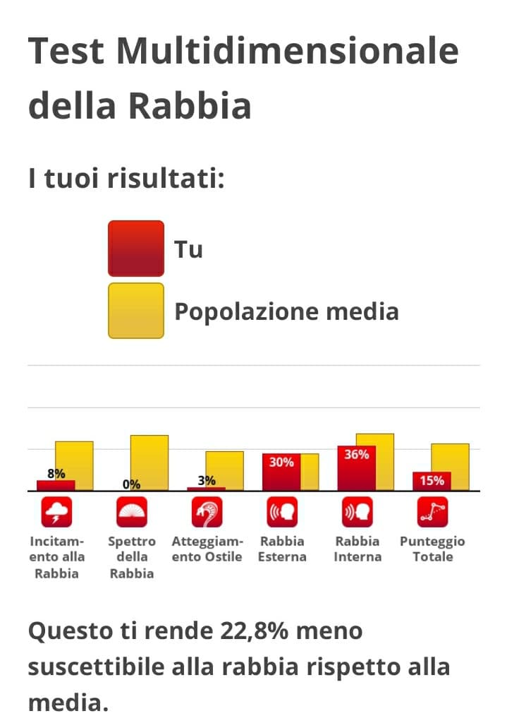 Non so quanto questo possa essere considerato una cosa positiva 