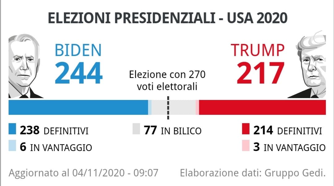 Speriamo vada bene ?