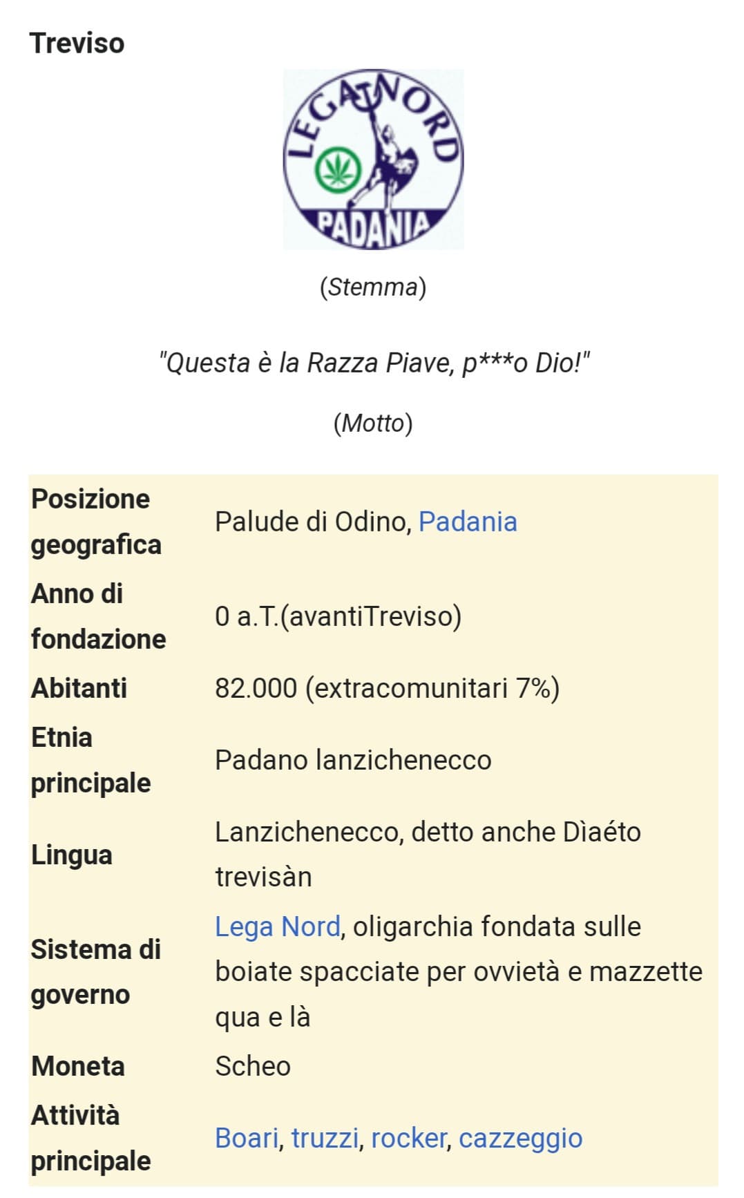 Abbastanza accurato ,solo nella sezione "fauna" manca la presenza della specie "Vacca Snob" tipica del nord-est e anche di Treviso 