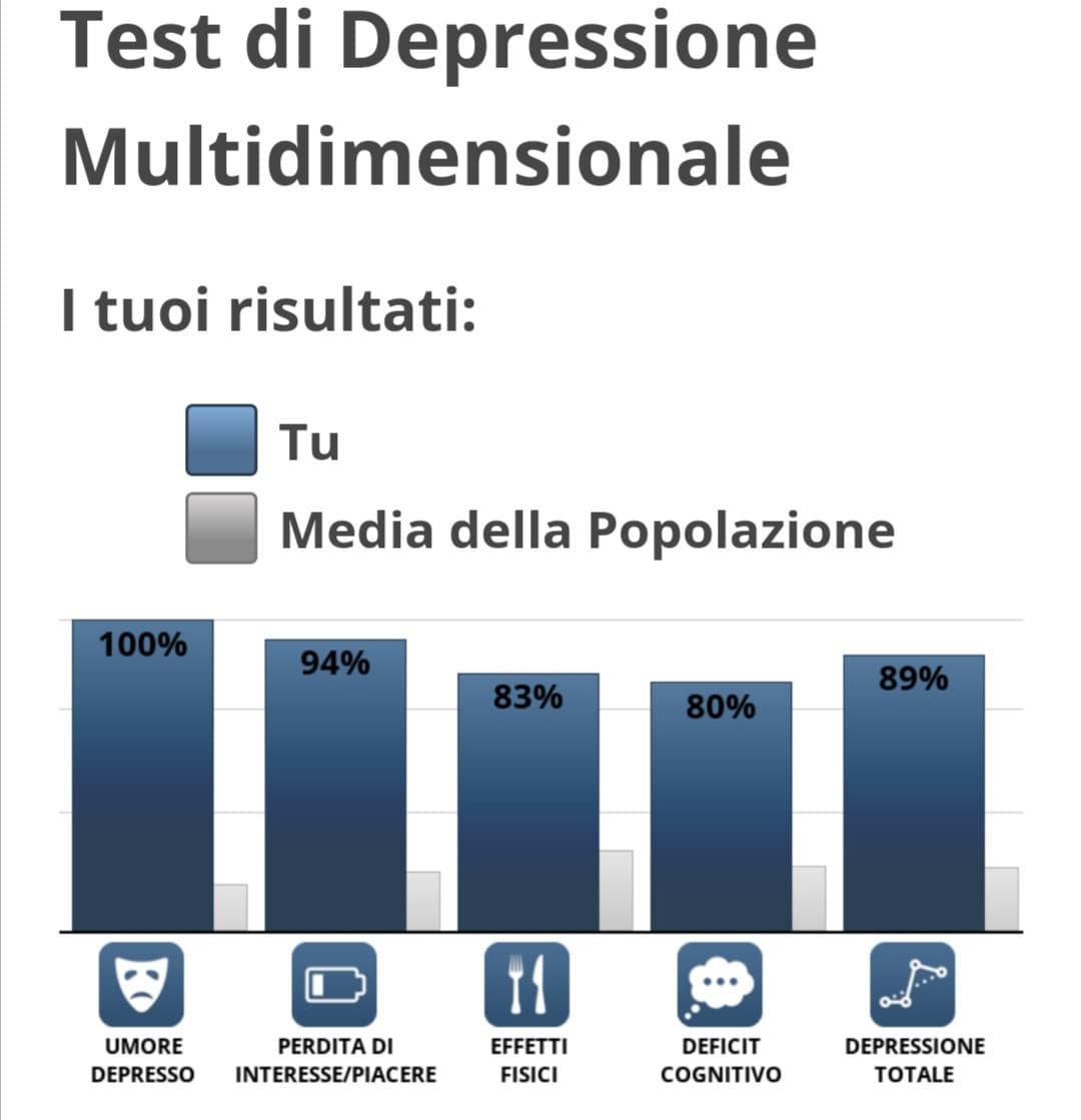 multidimensionale 