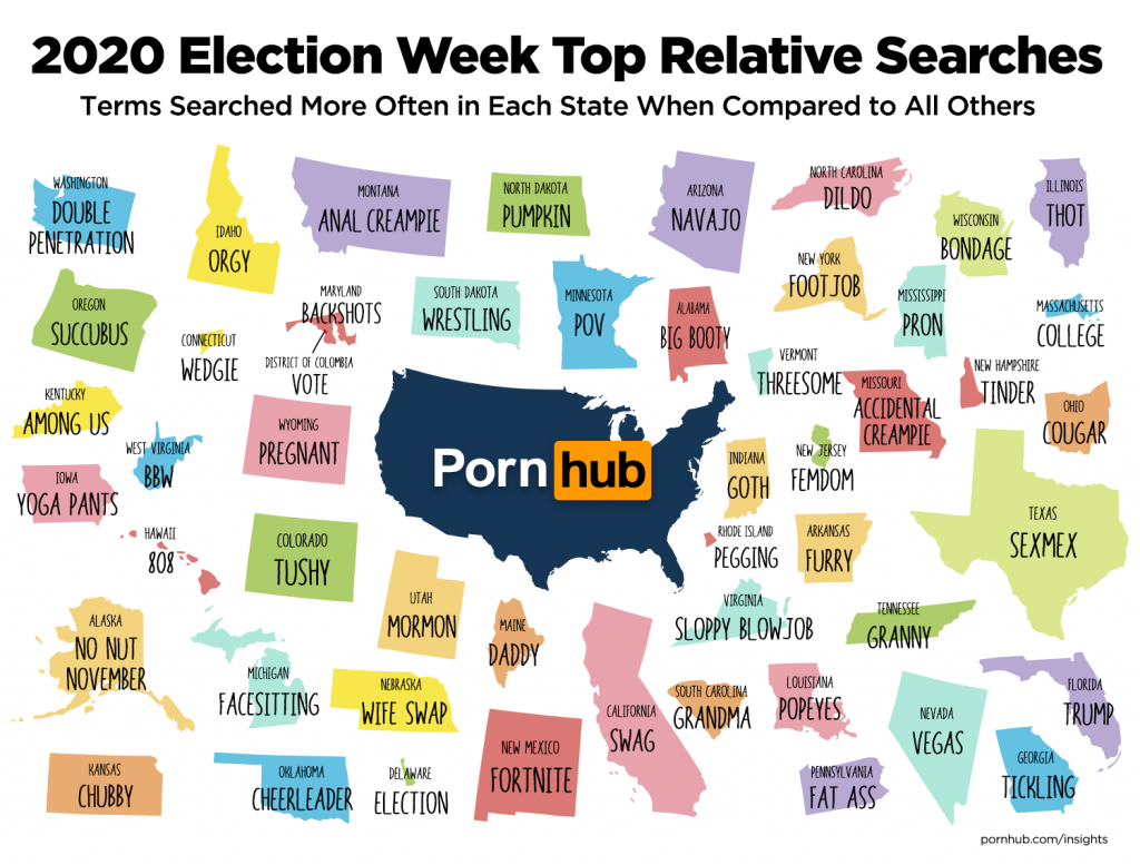 Categorie più cercate su Pornhub durante le presidenziali 2020.