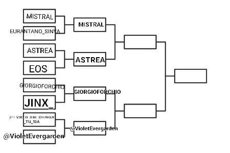 Mistral VS Astrea