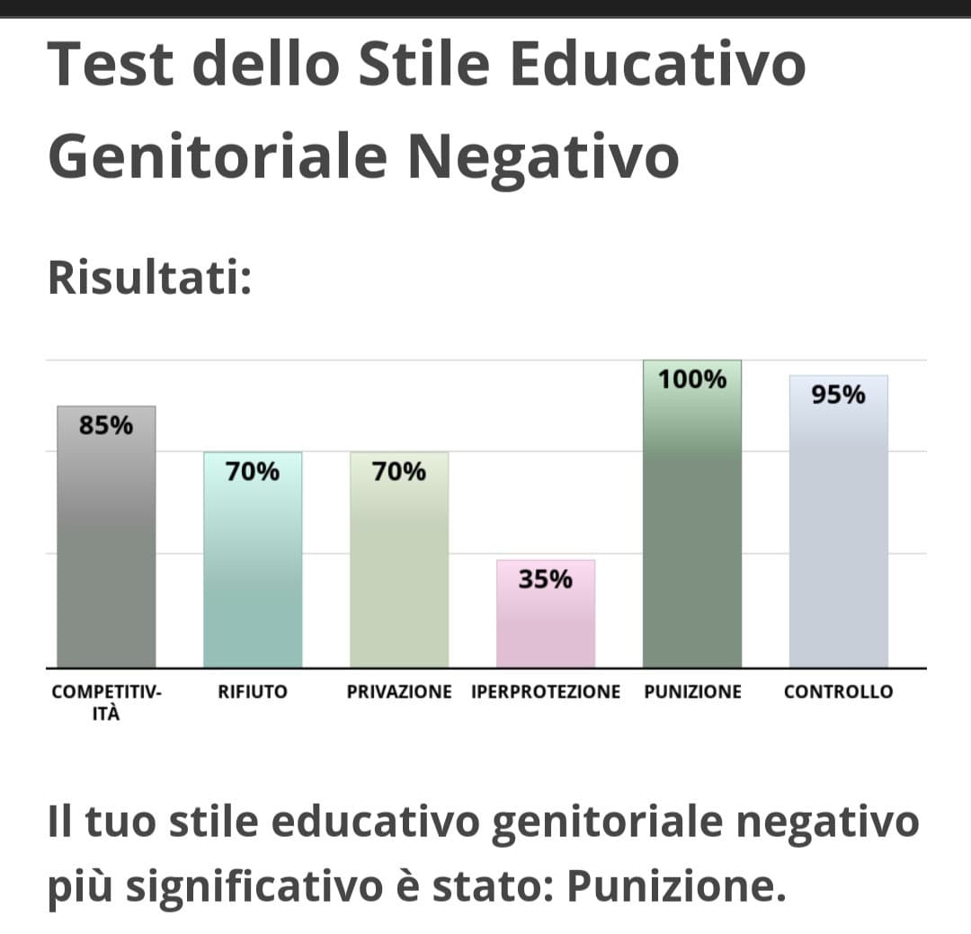 che cosa divertente 