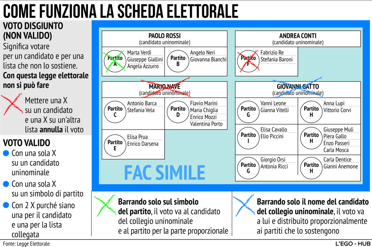 Ecco come si potrà votare alle prossime elezioni!