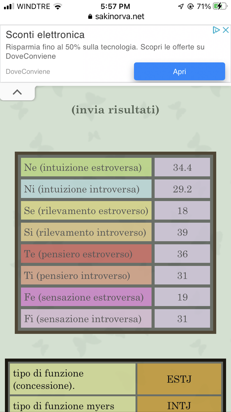 Ho fatto il test mbti delle 16 personalità ma non capisco un cazzo di questi risultati, vi prego aiutatemi 