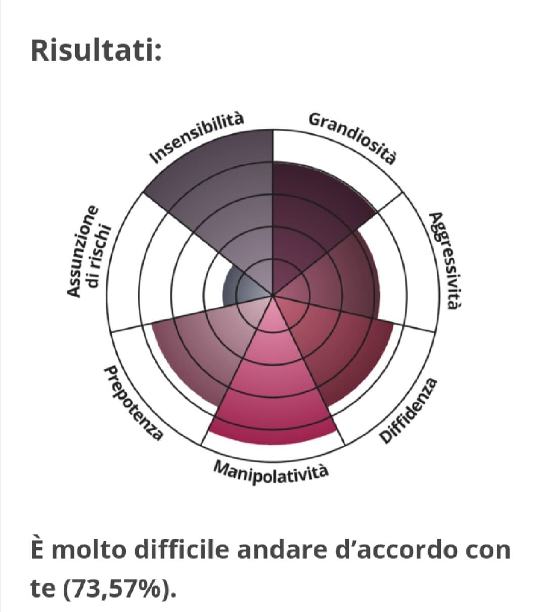 Ma ho anche dei difetti