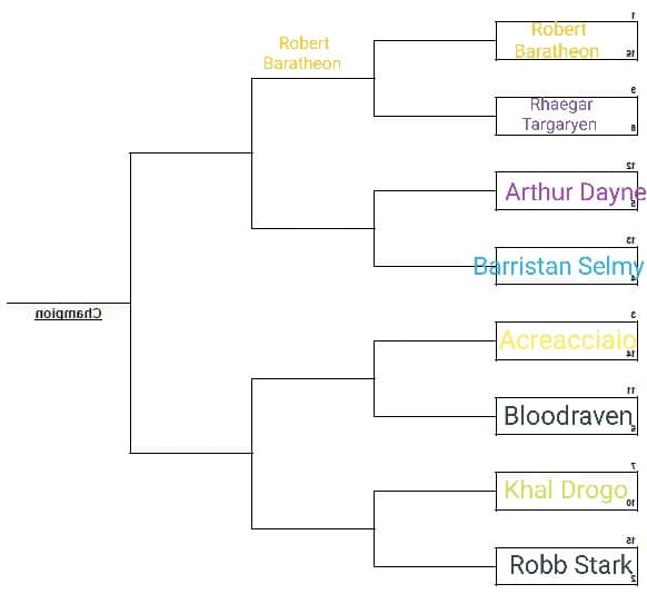 Due super : Arthur Dayne VS Barristan Selmy