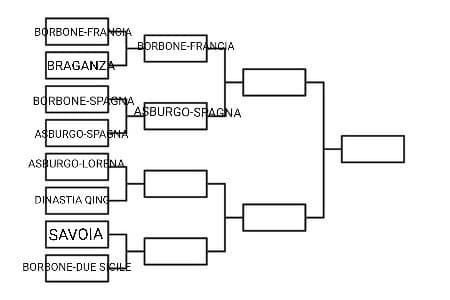 prima hanno vinto gli Asburgo-Spagna, ora vediamo: Asburgo-Lorena VS Dinastia Qing