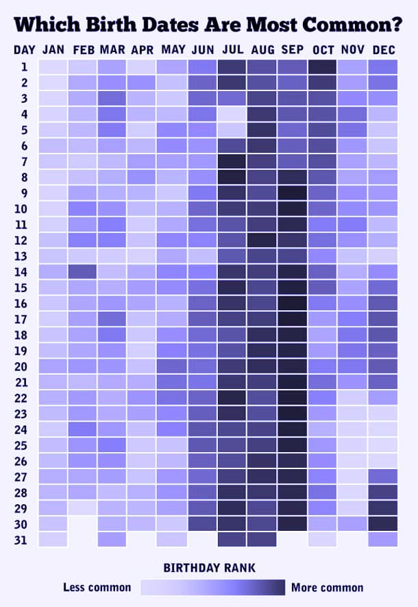 tabella delle date più diffuse dei comply. viola scuro=più diffuso, viola chiaro=meno diffuso.