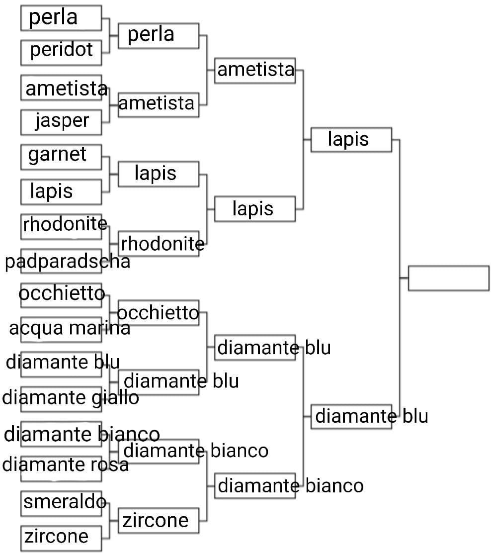 Ecco la finalissima :D. Lapis contro diamante blu. Chi volete come vincitrice? Votate :))