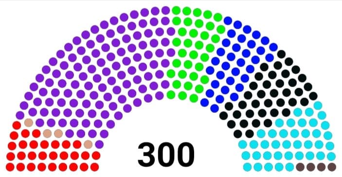 COSTITUZIONE E CODICE DI INSEGRETO 