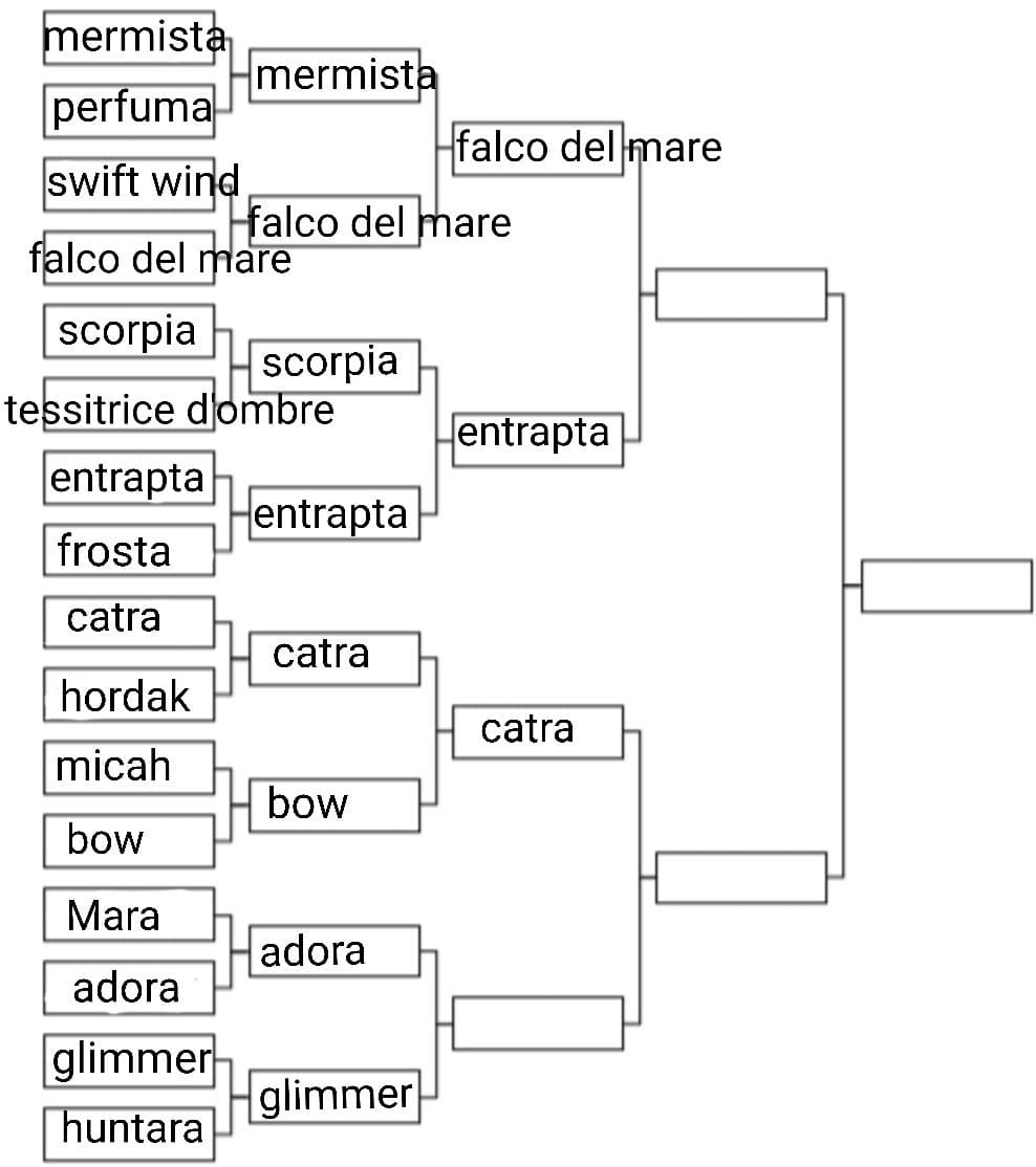 Ho fatto una pausa di due giorni a casissimo. Votate: Adora o Glimmer? Come sempre, potete basarvi anche solo sull'aspetto