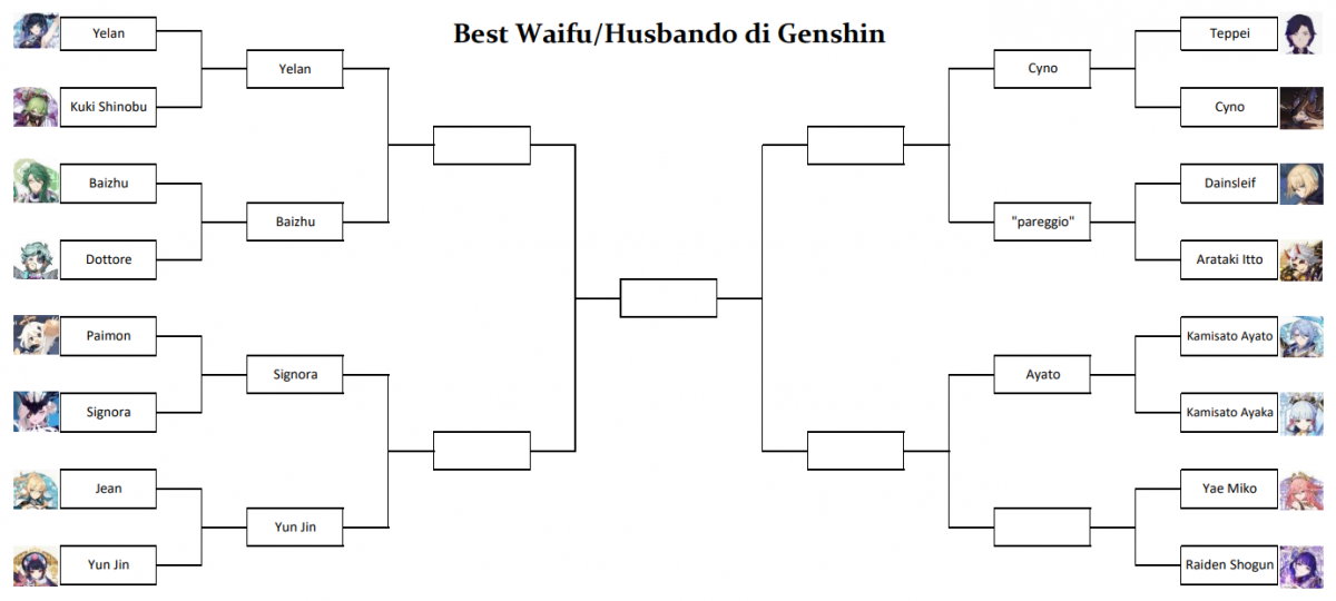 Torneo del best waifu/husbando di Genshin: Yae Miko vs Raiden Shogun