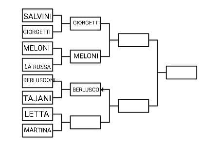 Andiamo a vedere nel PD: Letta VS Martina