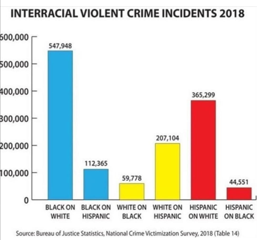 Se sei un criminale e muori è colpa tua. Bianco, nero, giallo, verde, azzurro, grigio... 