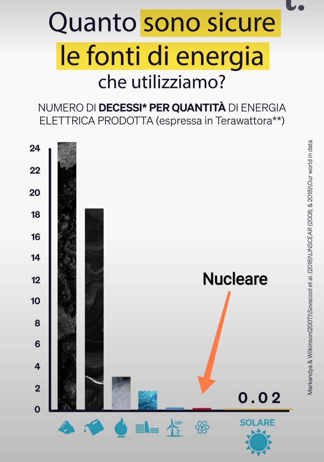 Eh ma il nucleare 