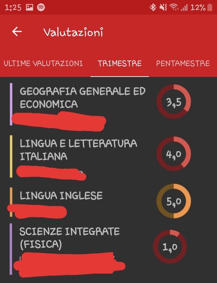 *sfogo se non vi va di leggere passate avanti graziepregociao* Questi sono i miei voti peggiori