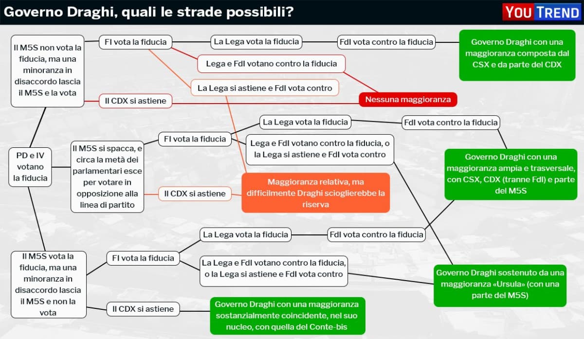 Terzo giorno di consultazioni. 