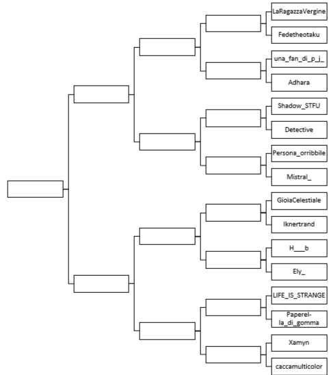 Undicesimo round: Shadow_STFU vs Detective